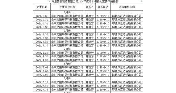 方垠智能制造有限公司2024年度危险废物处置情况统计表